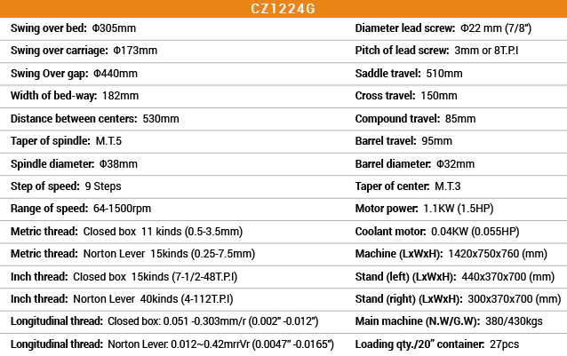 CZ1224G CZ1224G
