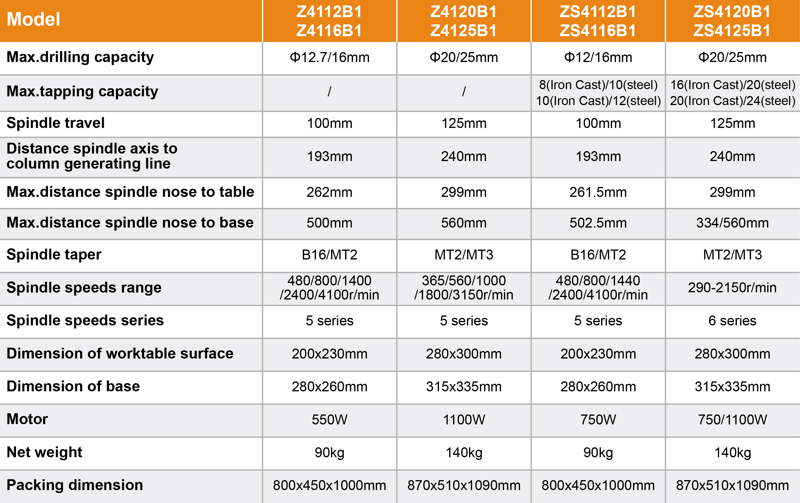 ZS4116B1 B1Series Premium Quality Drilling