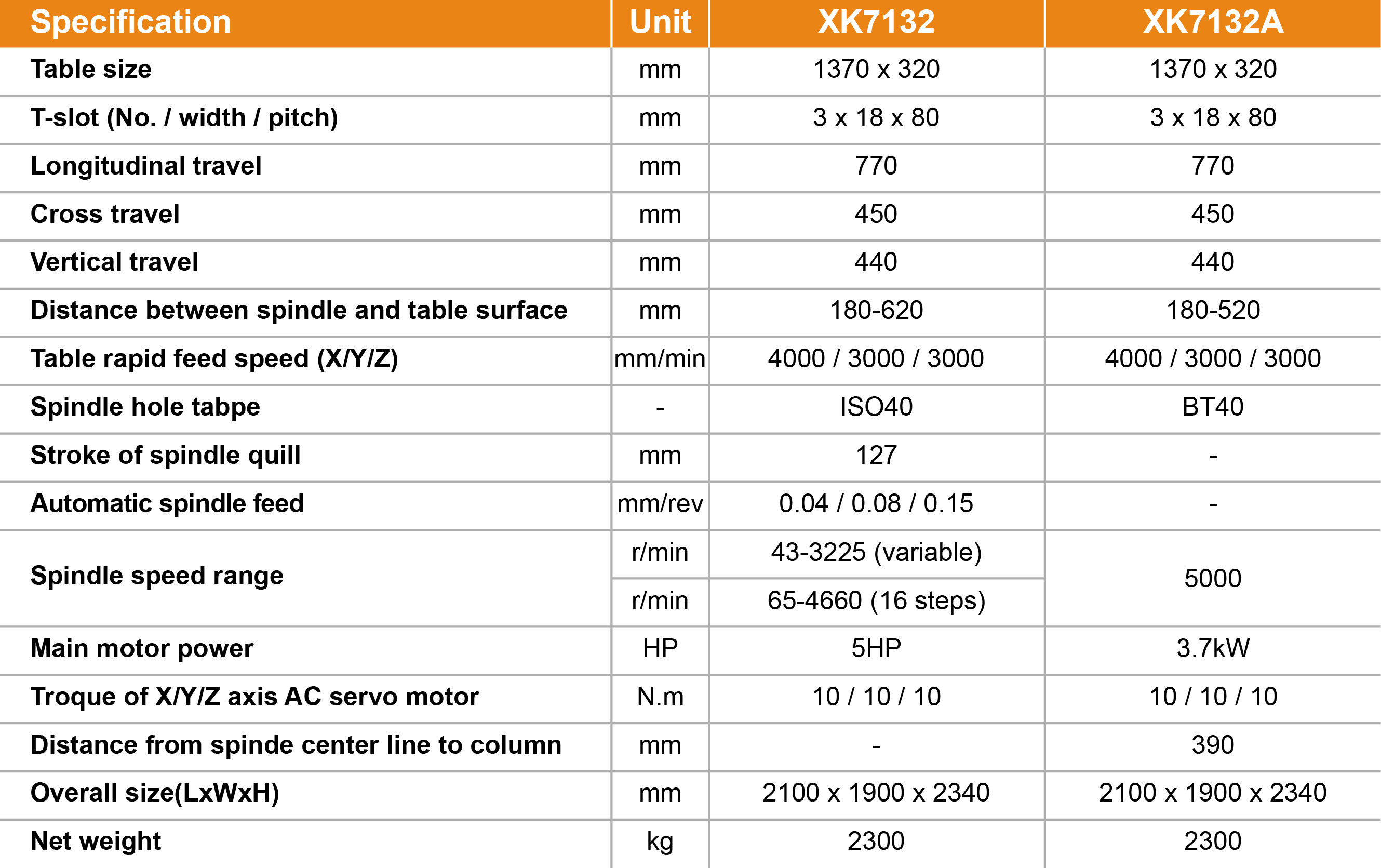 XK7132