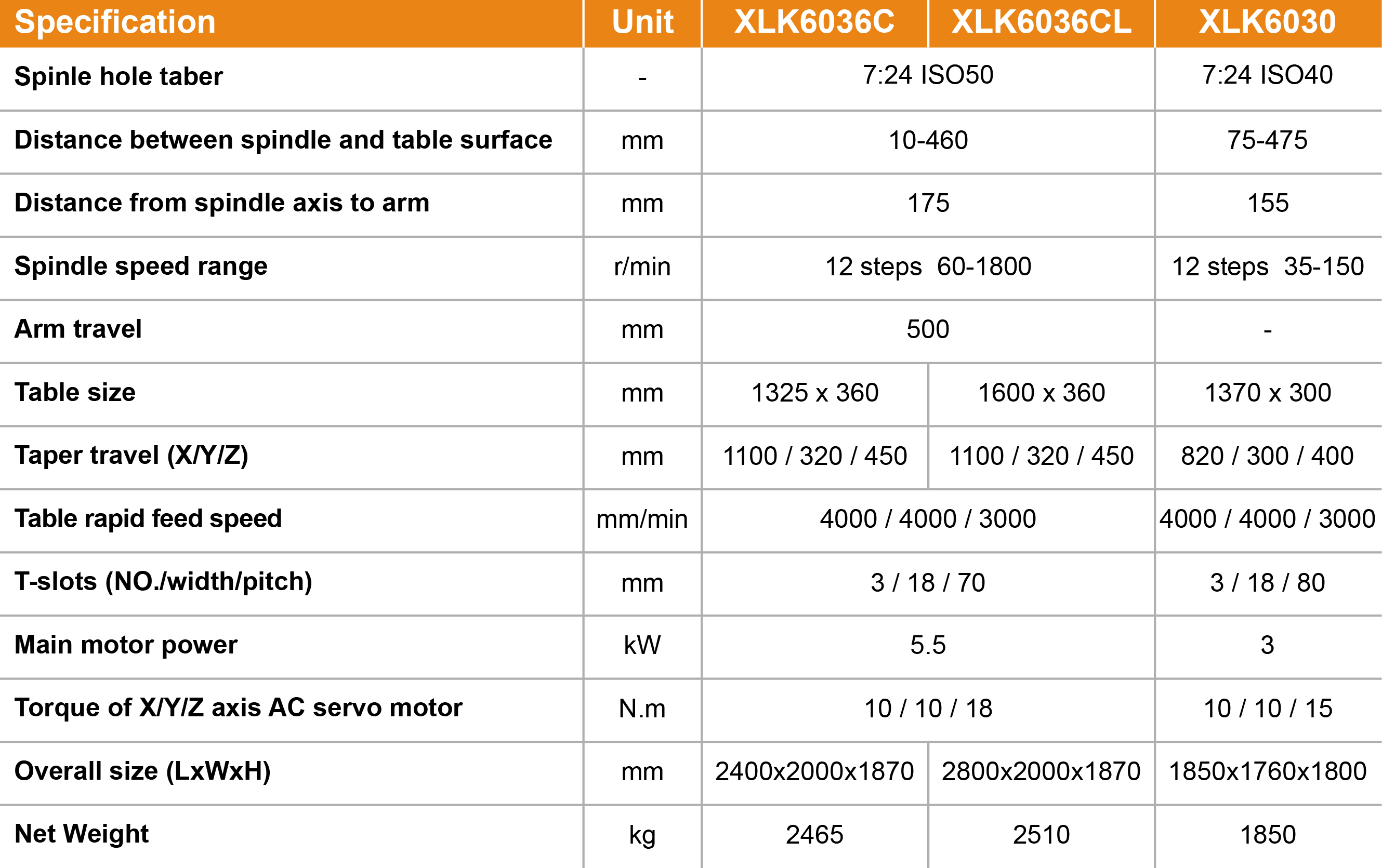 XLK6036  XLK6030