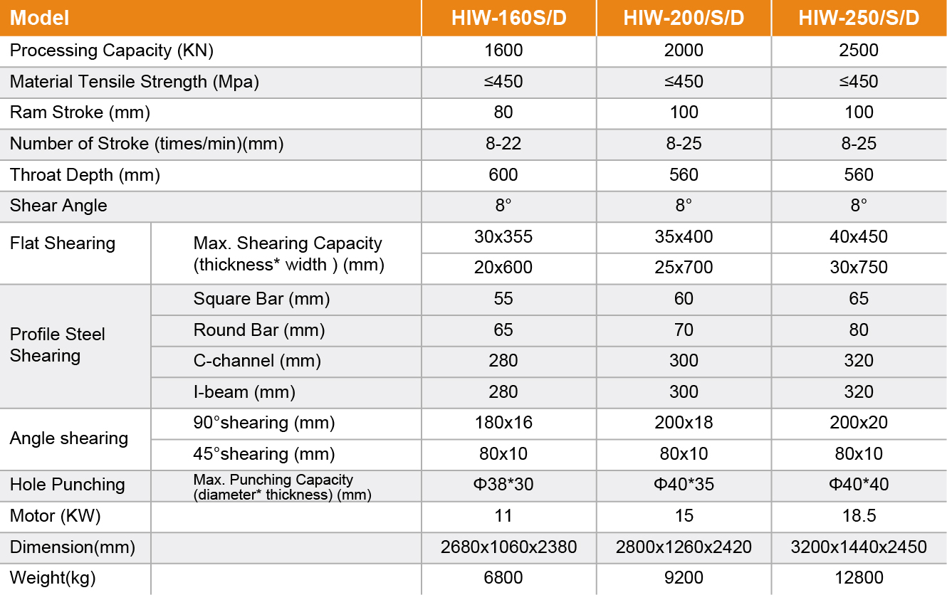 HIW-250 HIW-250