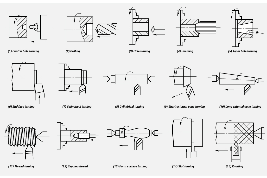 Bench Lathe Machine