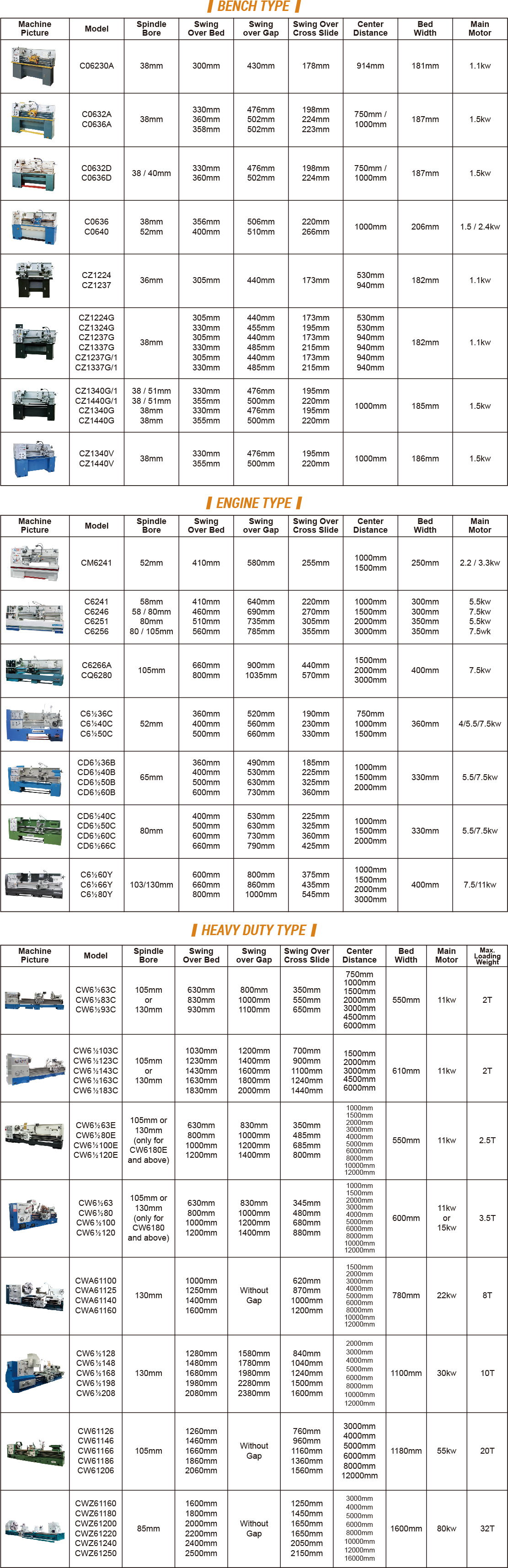 CDC series High Speed Precision Lathe