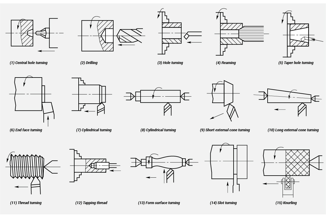 CDC series High Speed Precision Lathe