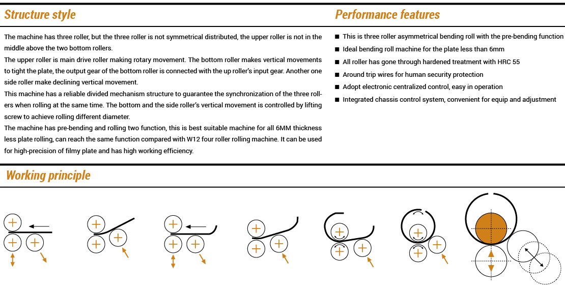 Mechanical 3-Roller Asymmetrical Plate Rolling Machine