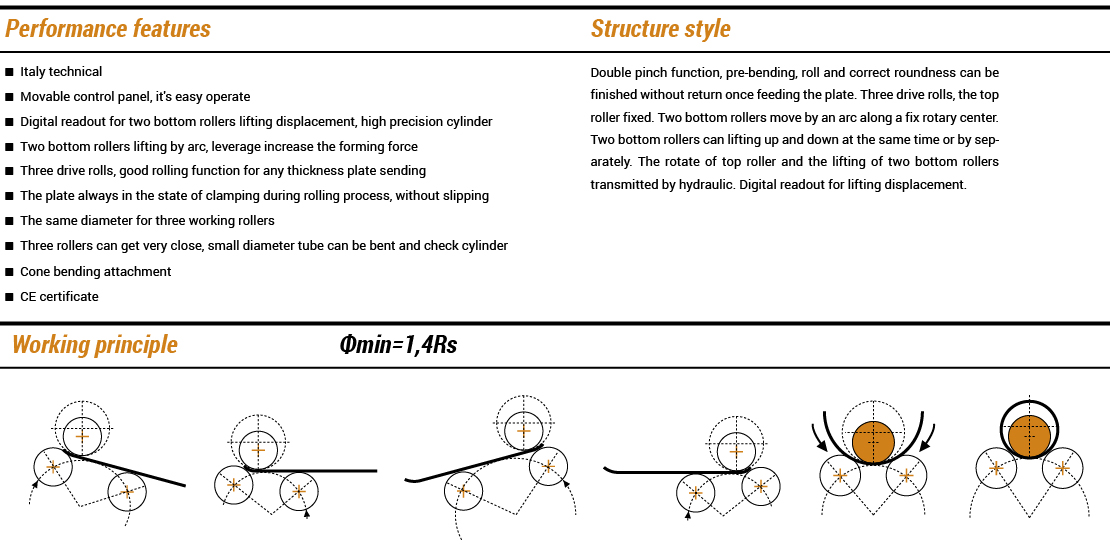 Hydraulic 3-Roller Arc Adjust Plate Rolling Machine