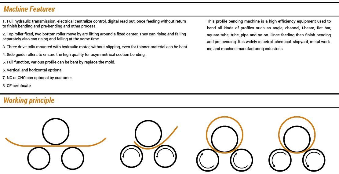 Full Hydraulic Profile Bending Machine