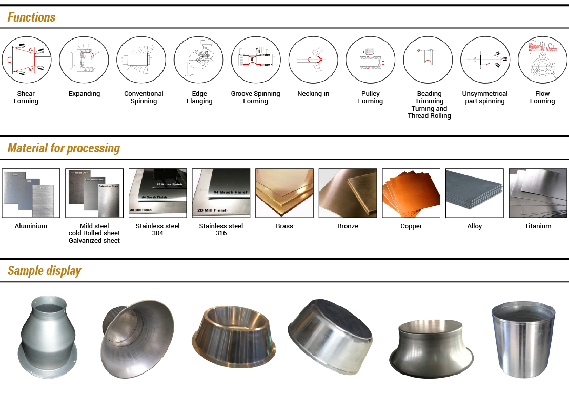 Heavy Duty Double Roller CNC Metal Spinning Machine