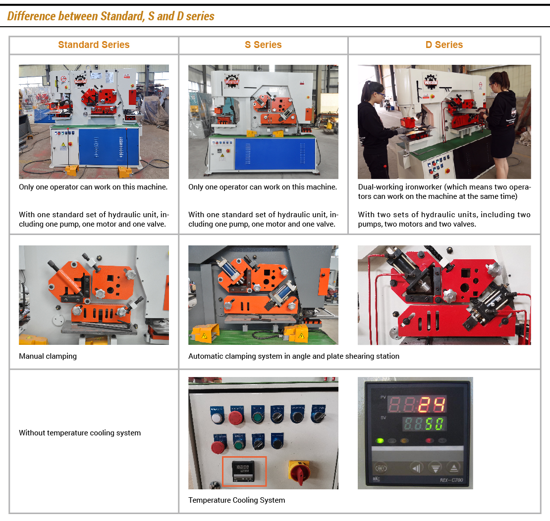 Double Cylinder Hydraulic Ironworker