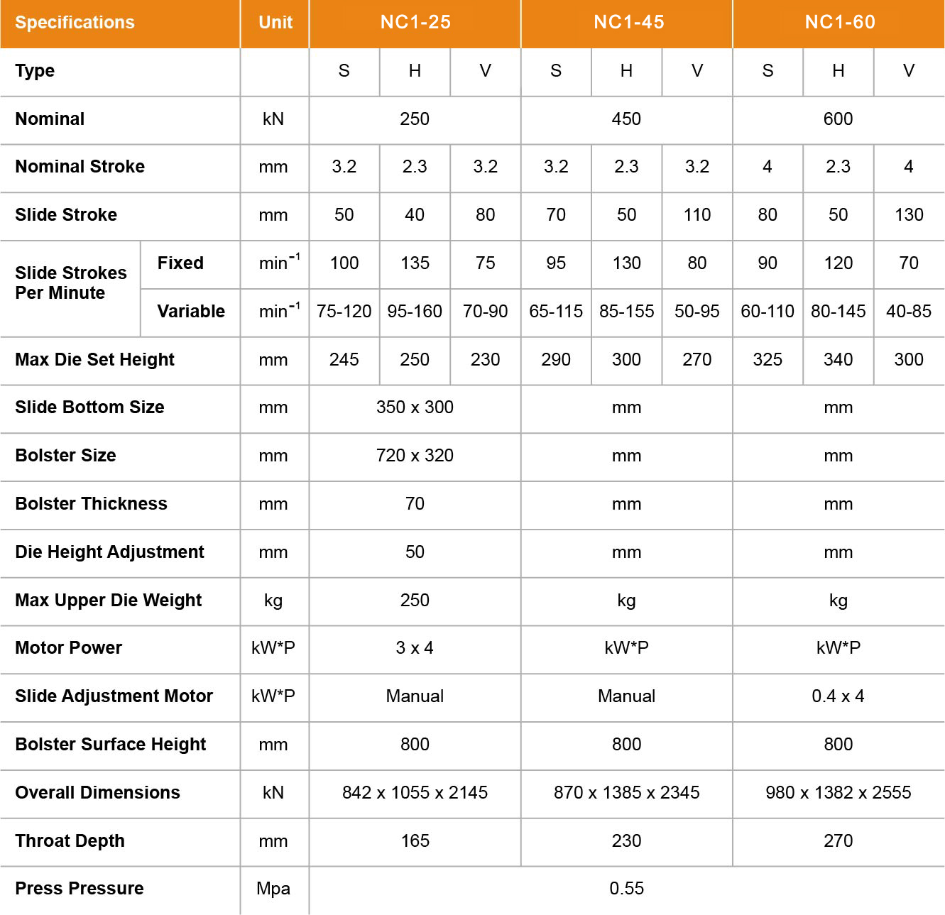 C-frame High Performence Press